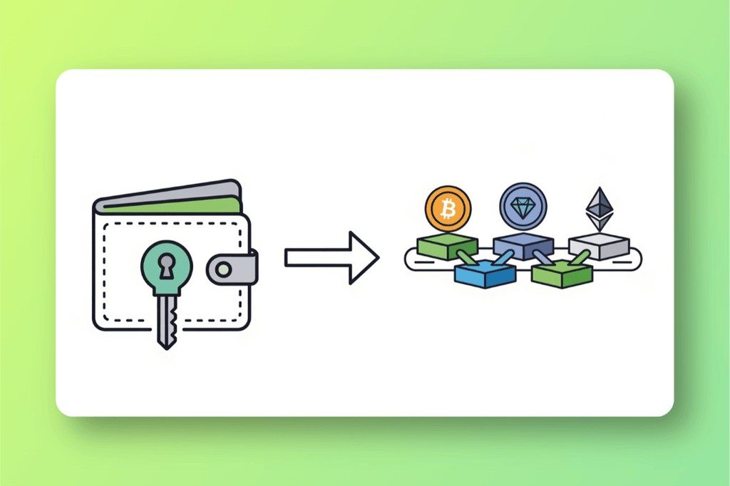 What is a Crypto Wallet & How Does It Work? 3 A simple diagram showing a wallet with a key inside pointing to coins that are located on a separate blockchain 1